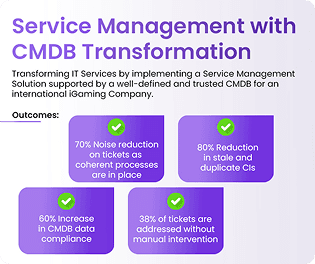 Maximizing Value Across Enterprise Portfolios
